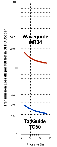 Tallguide TG50 Transmission Loss - 5.76 K